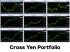 Cross Yen Portfolio
