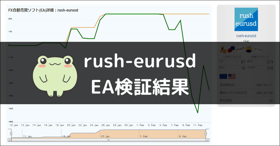 Rush Eurusdのea検証結果 海外fxおすすめ比較ガイド