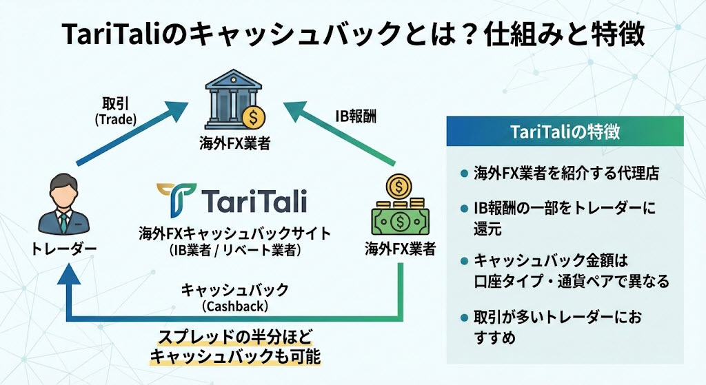 taritaliとは