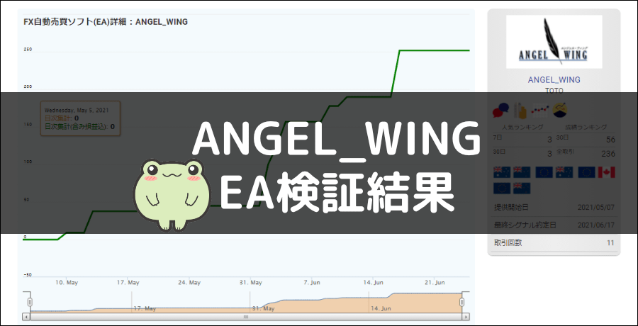 Angel Wingのea検証結果 海外fxおすすめ比較ガイド