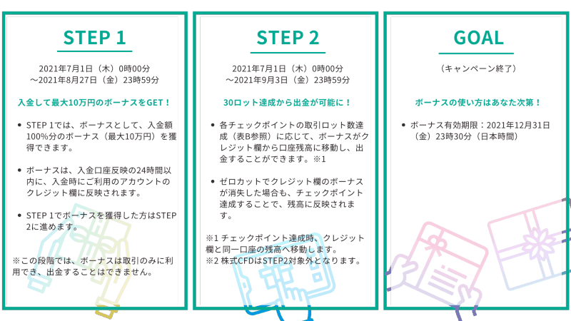 Axioryボーナスキャンペーンの特徴と出金条件 海外fxおすすめ比較ガイド