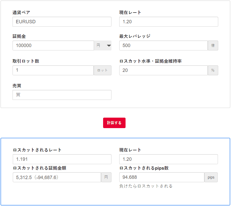 Titanfxのロスカット水準 証拠金維持率 と計算方法 海外fxおすすめ比較ガイド