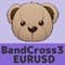 BandCross3 EURUSD